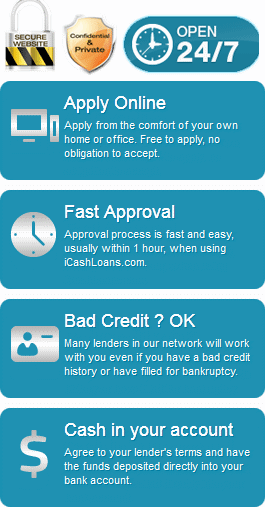 an index of pay day advance financial loans